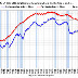 Comments on December Employment Report
