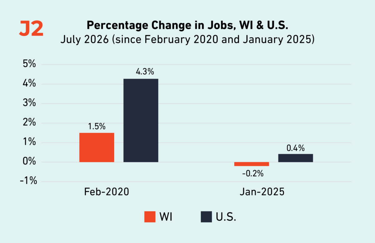 “The State of Working Wisconsin, 2026”