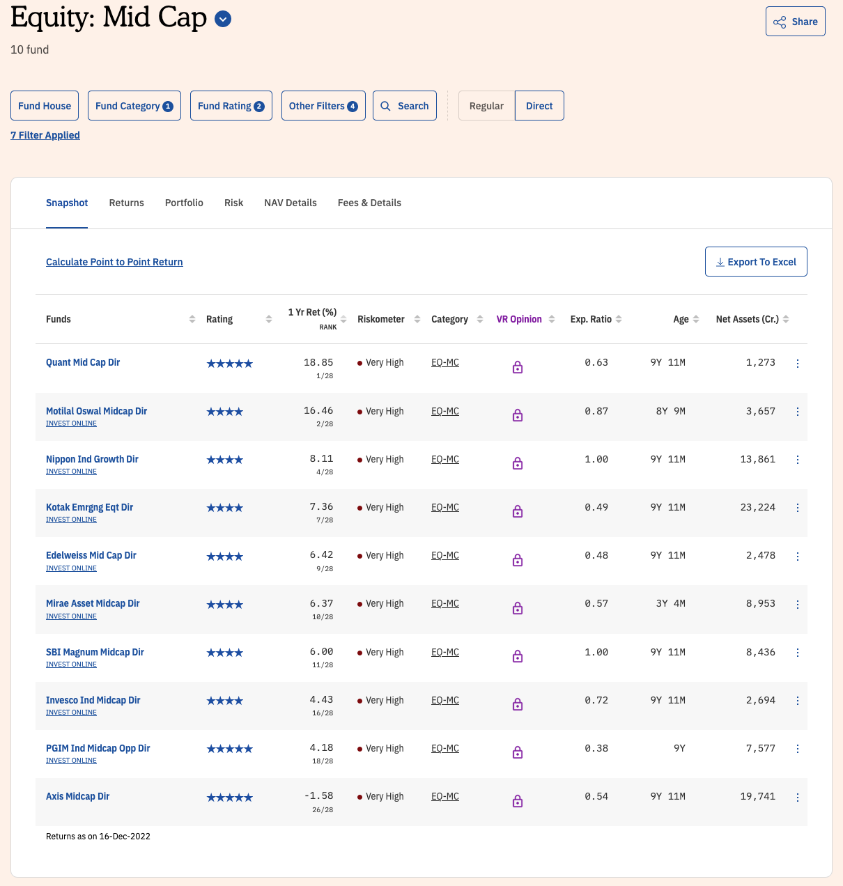 Best Mid Cap Fund to invest in 2023
