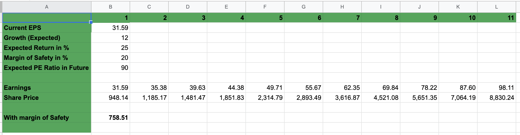 How to Calculate Fair Price of Stocks?
