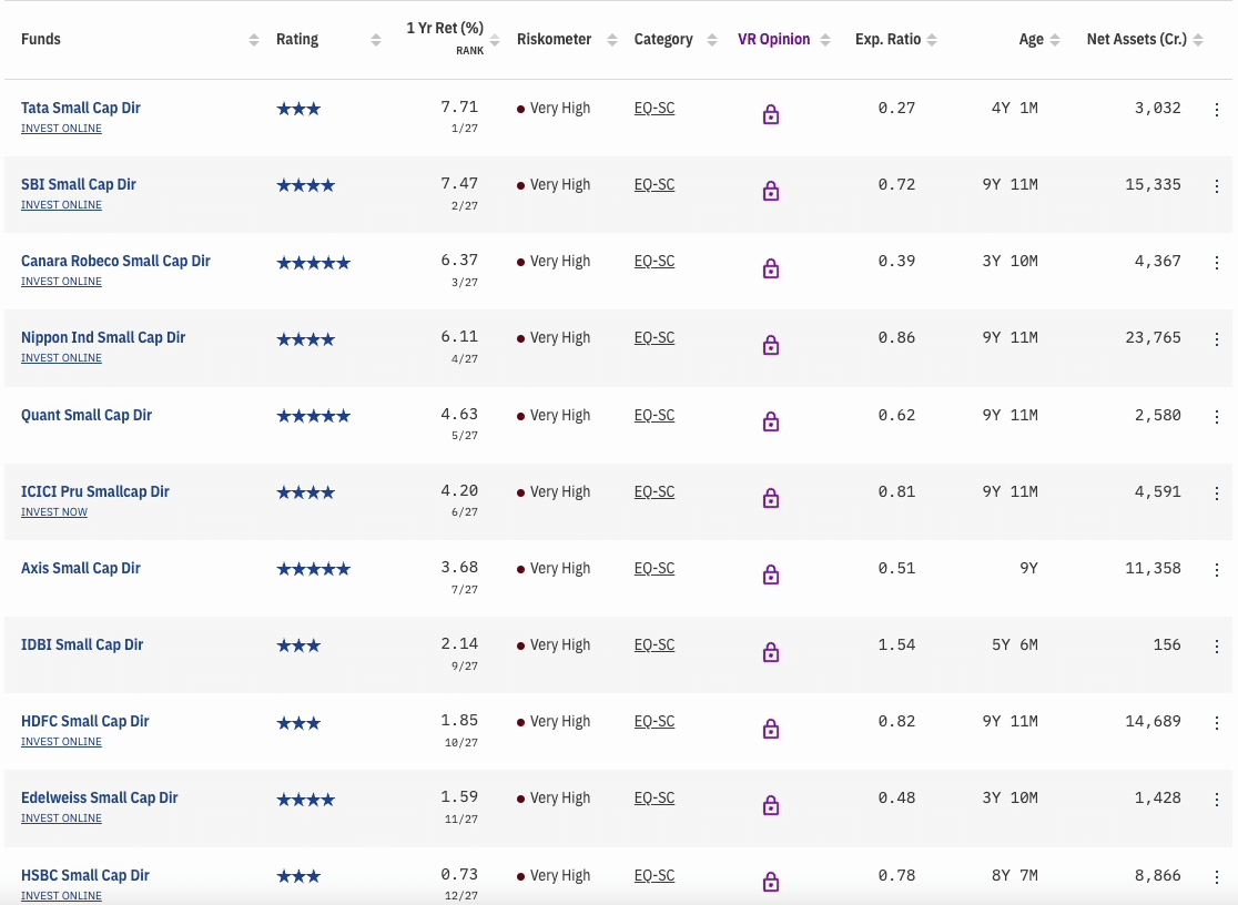 The Best Small Cap Fund To Invest In 2023