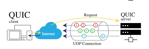 From Custom to Open: Scalable Network Probing and HTTP/3 Readiness with Prometheus