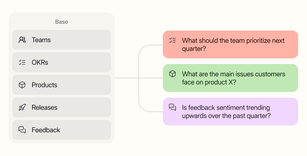 How we built a high quality Q&A assistant