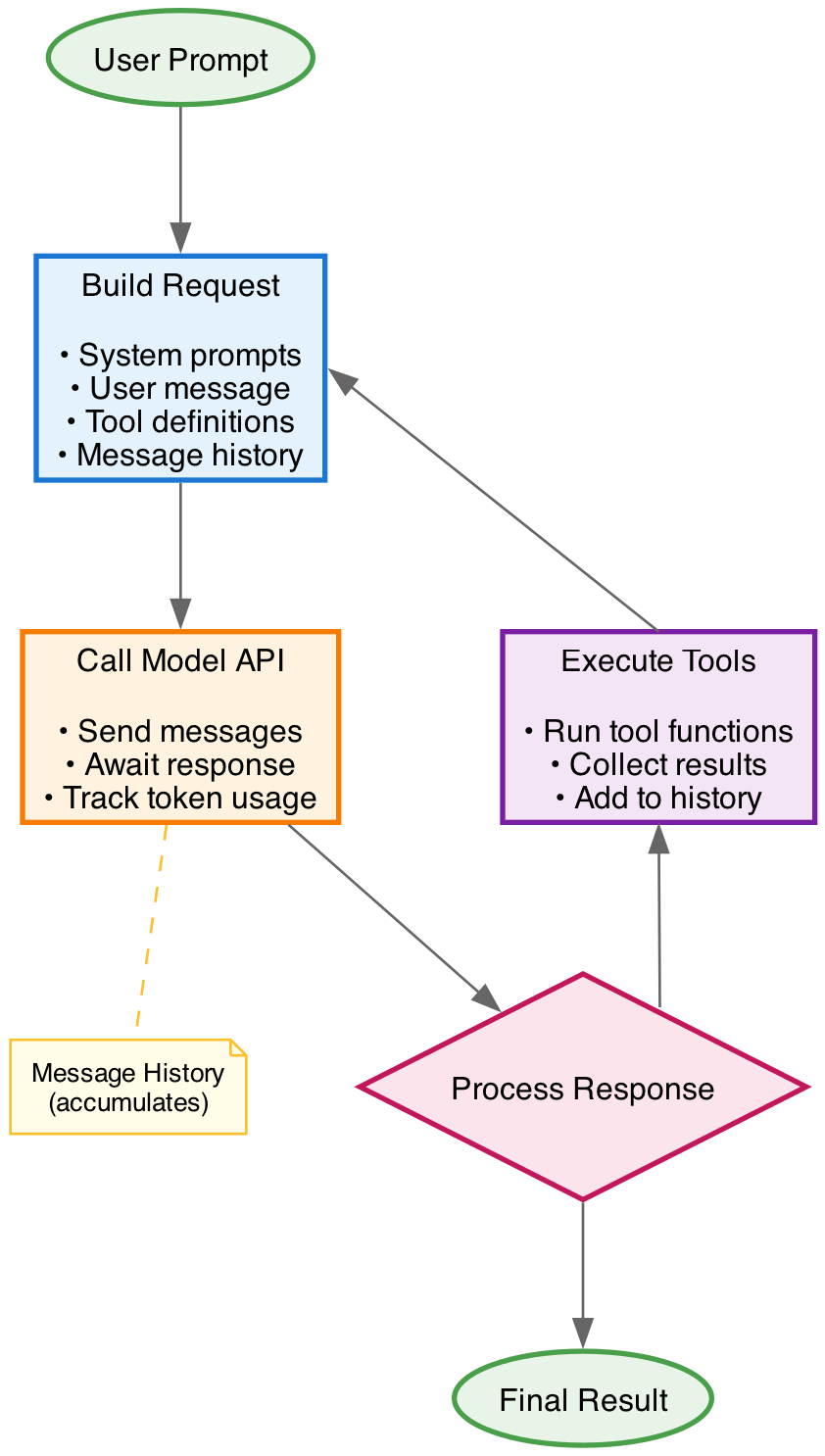 Managing context in long-run agentic applications